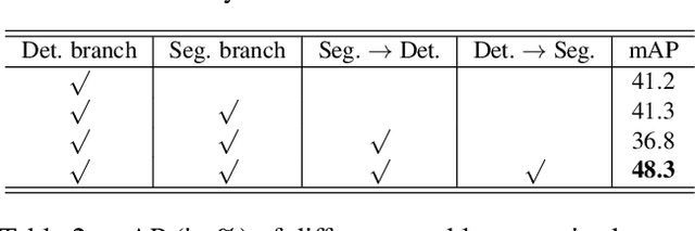 Figure 4 for Weakly Supervised Object Detection with Segmentation Collaboration