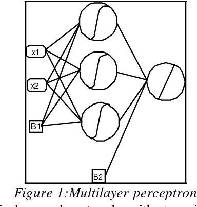 Figure 1 for Black box modelling of HVAC system : improving the performances of neural networks