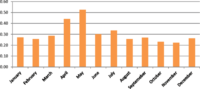 Figure 2 for Opinion mining of text documents written in Macedonian language