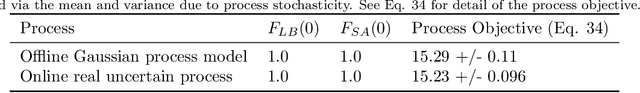 Figure 2 for Safe Chance Constrained Reinforcement Learning for Batch Process Control