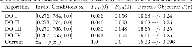 Figure 4 for Safe Chance Constrained Reinforcement Learning for Batch Process Control