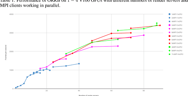 Figure 1 for ORRB -- OpenAI Remote Rendering Backend