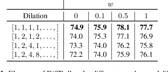 Figure 2 for DiffRoll: Diffusion-based Generative Music Transcription with Unsupervised Pretraining Capability
