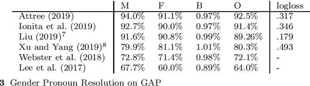 Figure 2 for A Neural Entity Coreference Resolution Review