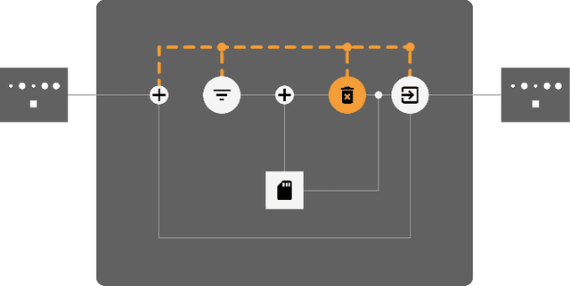 Figure 2 for exploRNN: Understanding Recurrent Neural Networks through Visual Exploration