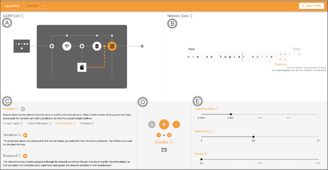 Figure 3 for exploRNN: Understanding Recurrent Neural Networks through Visual Exploration