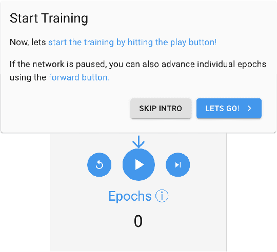 Figure 4 for exploRNN: Understanding Recurrent Neural Networks through Visual Exploration