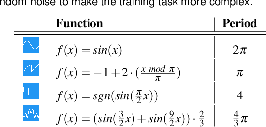 Figure 1 for exploRNN: Understanding Recurrent Neural Networks through Visual Exploration
