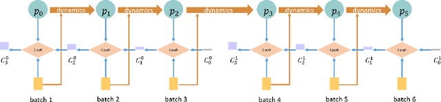 Figure 1 for OSOA: One-Shot Online Adaptation of Deep Generative Models for Lossless Compression