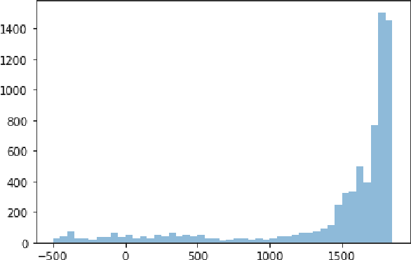 Figure 2 for Connecting a French Dictionary from the Beginning of the 20th Century to Wikidata
