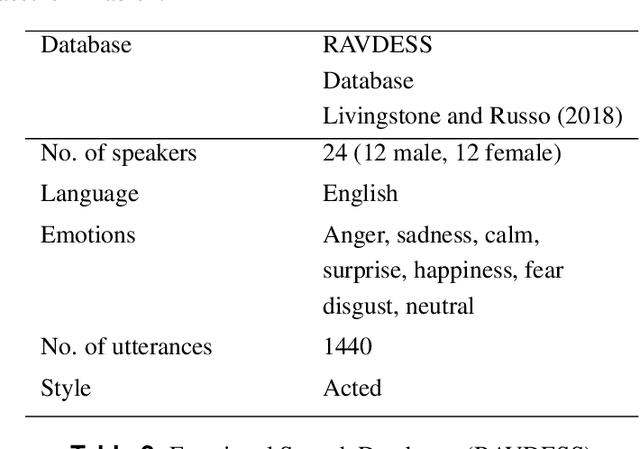 Figure 3 for Feature Selection Enhancement and Feature Space Visualization for Speech-Based Emotion Recognition