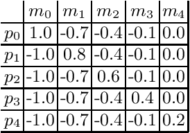 Figure 2 for Behaviour-conditioned policies for cooperative reinforcement learning tasks