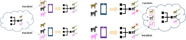 Figure 3 for Towards Fair Federated Learning with Zero-Shot Data Augmentation