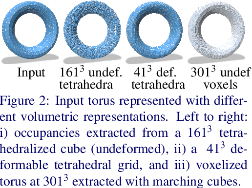 Figure 2 for TetGAN: A Convolutional Neural Network for Tetrahedral Mesh Generation