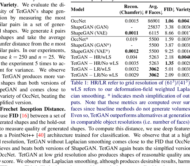Figure 1 for TetGAN: A Convolutional Neural Network for Tetrahedral Mesh Generation