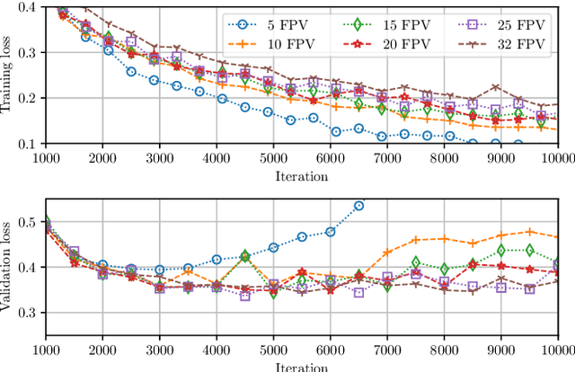Figure 3 for Video Face Manipulation Detection Through Ensemble of CNNs