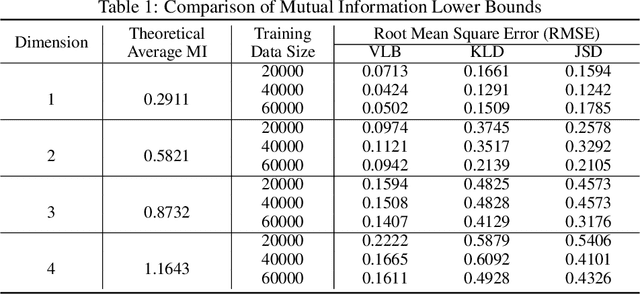 Figure 2 for An Empowerment-based Solution to Robotic Manipulation Tasks with Sparse Rewards