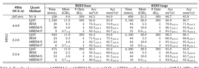 Figure 2 for Towards Efficient Post-training Quantization of Pre-trained Language Models