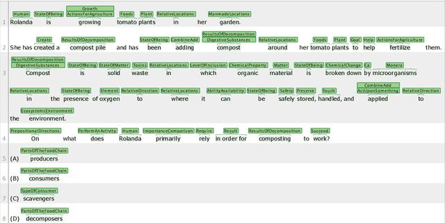 Figure 1 for ScienceExamCER: A High-Density Fine-Grained Science-Domain Corpus for Common Entity Recognition