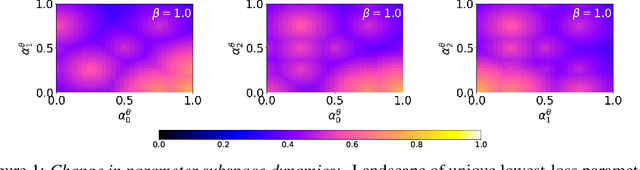 Figure 1 for Interpolating Compressed Parameter Subspaces