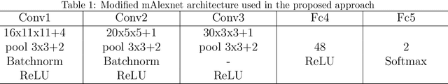 Figure 2 for Smart Parking Space Detection under Hazy conditions using Convolutional Neural Networks: A Novel Approach