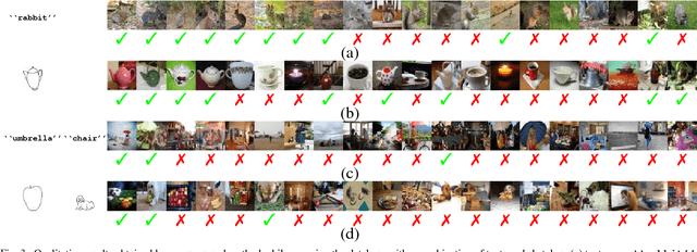 Figure 3 for Learning Cross-Modal Deep Embeddings for Multi-Object Image Retrieval using Text and Sketch