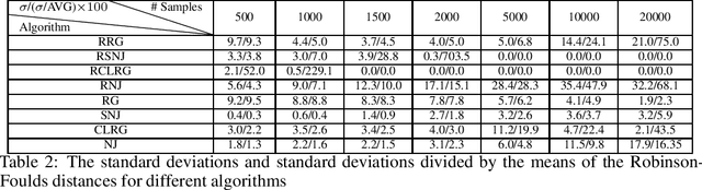 Figure 4 for Robustifying Algorithms of Learning Latent Trees with Vector Variables