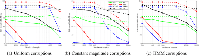 Figure 3 for Robustifying Algorithms of Learning Latent Trees with Vector Variables