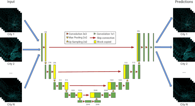 Figure 1 for Learning to Transfer for Traffic Forecasting via Multi-task Learning