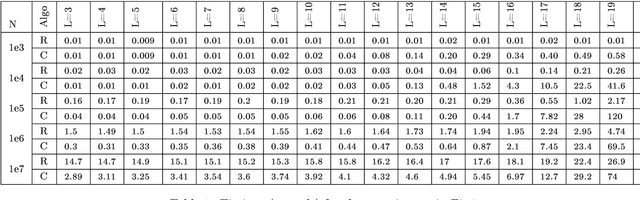 Figure 2 for Reconstruction of Epsilon-Machines in Predictive Frameworks and Decisional States