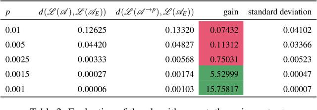 Figure 4 for Analyzing Robustness of Angluin's L* Algorithm in Presence of Noise