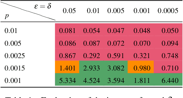 Figure 2 for Analyzing Robustness of Angluin's L* Algorithm in Presence of Noise