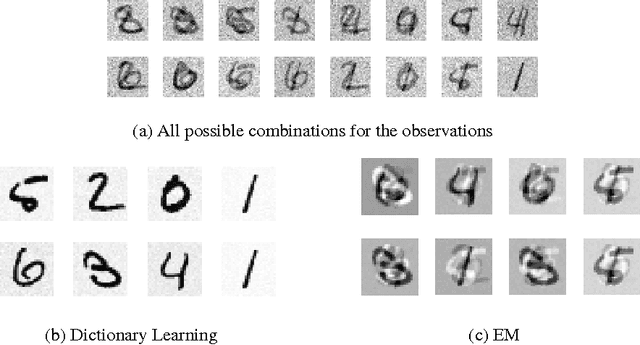 Figure 2 for A Dictionary Learning Approach for Factorial Gaussian Models