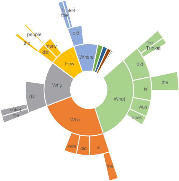Figure 3 for BiPaR: A Bilingual Parallel Dataset for Multilingual and Cross-lingual Reading Comprehension on Novels