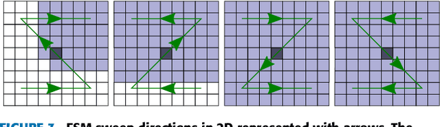 Figure 4 for Fast Methods for Eikonal Equations: an Experimental Survey
