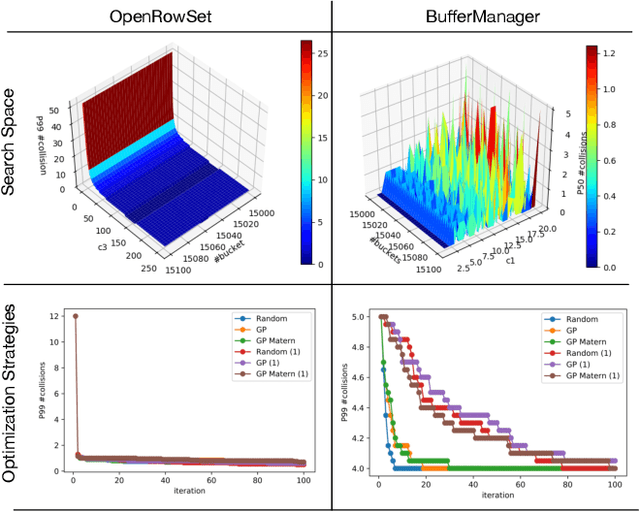 Figure 3 for MLOS: An Infrastructure for Automated Software Performance Engineering