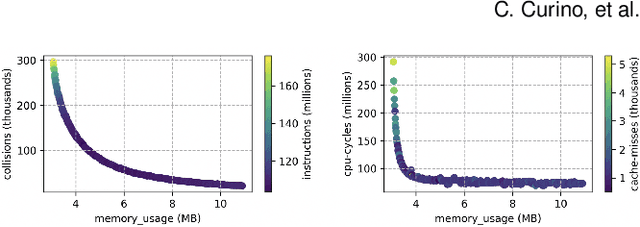 Figure 4 for MLOS: An Infrastructure for Automated Software Performance Engineering