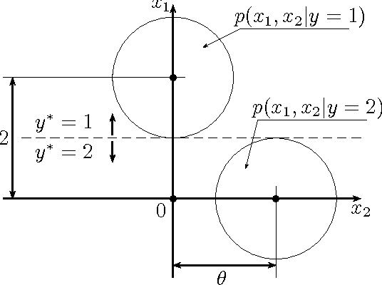 Figure 1 for Minimax deviation strategies for machine learning and recognition with short learning samples