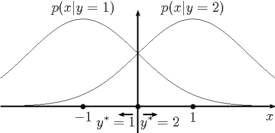 Figure 3 for Minimax deviation strategies for machine learning and recognition with short learning samples