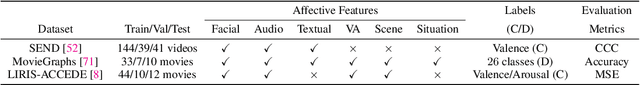 Figure 2 for Affect2MM: Affective Analysis of Multimedia Content Using Emotion Causality