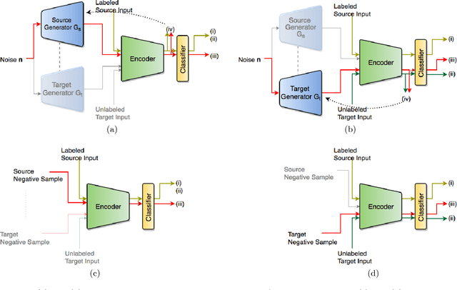 Figure 1 for Deep Discriminative Learning for Unsupervised Domain Adaptation
