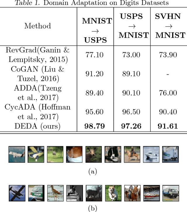 Figure 2 for Deep Discriminative Learning for Unsupervised Domain Adaptation
