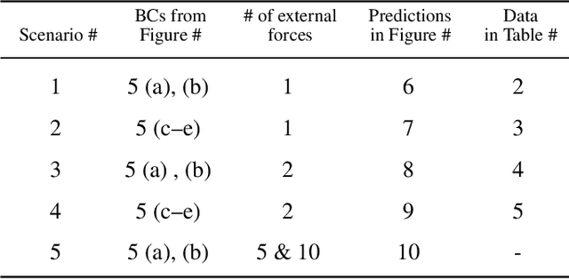 Figure 2 for GANTL: Towards Practical and Real-Time Topology Optimization with Conditional GANs and Transfer Learning