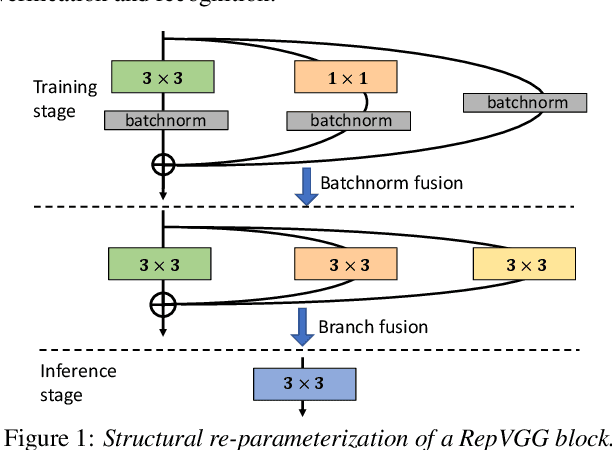Figure 1 for The HCCL System for the NIST SRE21