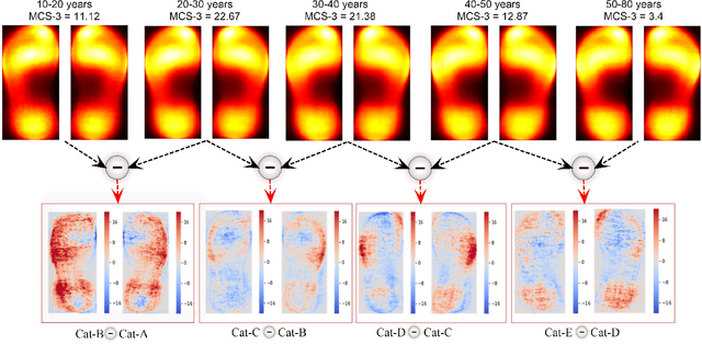 Figure 4 for Deep Learning Analysis and Age Prediction from Shoeprints