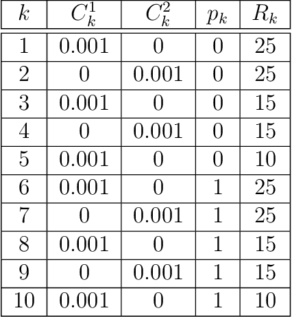Figure 2 for A data-driven peridynamic continuum model for upscaling molecular dynamics