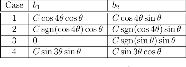 Figure 4 for A data-driven peridynamic continuum model for upscaling molecular dynamics
