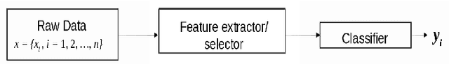 Figure 1 for Data Mining of Causal Relations from Text: Analysing Maritime Accident Investigation Reports