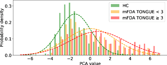 Figure 3 for The Phonetic Footprint of Parkinson's Disease