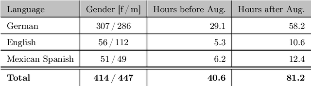 Figure 1 for The Phonetic Footprint of Parkinson's Disease